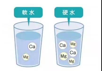 如何區(qū)分軟水硬水？