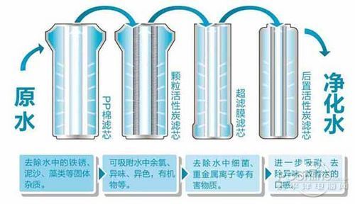 要不要拒絕污染水，裝不裝凈水器，健康飲水由你自己做主！