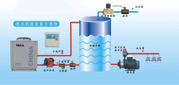 空氣能的四大核心構(gòu)件是什么？