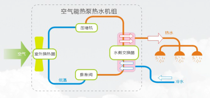 空氣能熱泵機組使用前要注意什么？