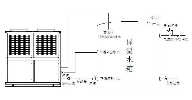 空氣能熱泵機組日常維護注意事項有哪些？