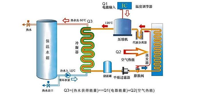 空氣能機(jī)組需定期檢查什么？