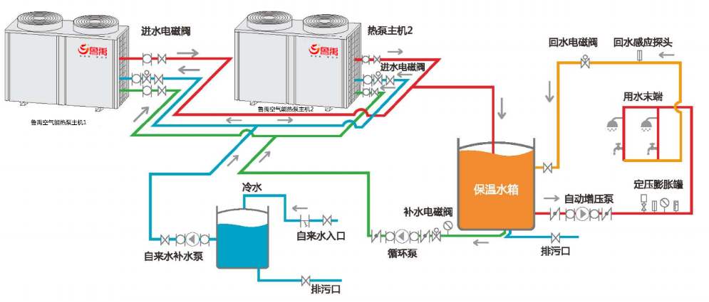 空氣能熱泵冬季不制熱怎么辦？