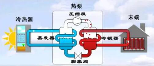 空氣能熱泵冬季正確防凍方法！